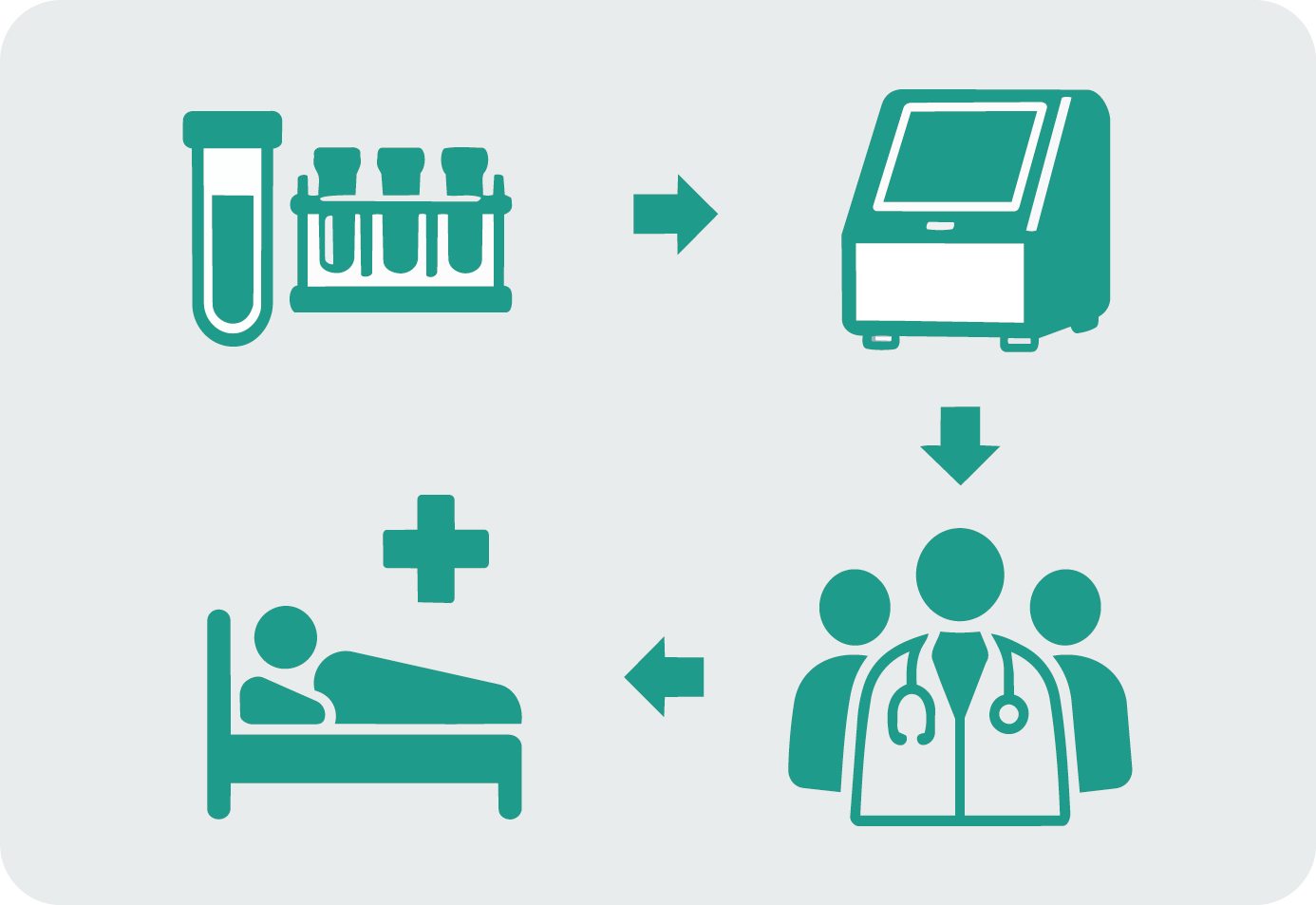 Bioanalysis workflow illustration